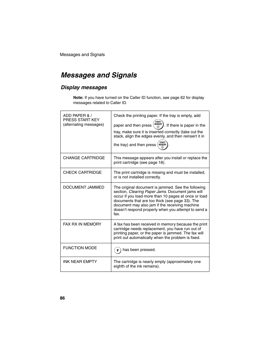 Messages and signals, Display messages | Sharp UX-B20 User Manual | Page 88 / 104