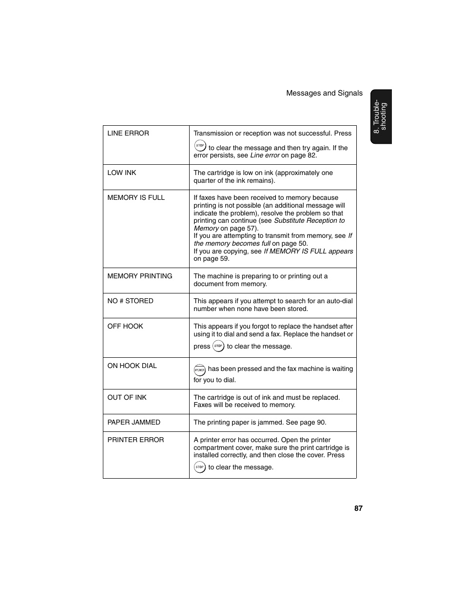 Sharp UX-B20 User Manual | Page 89 / 104