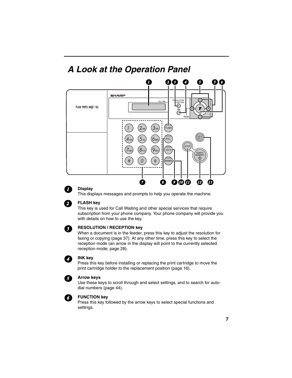 A look at the operation panel | Sharp UX-B20 User Manual | Page 9 / 104