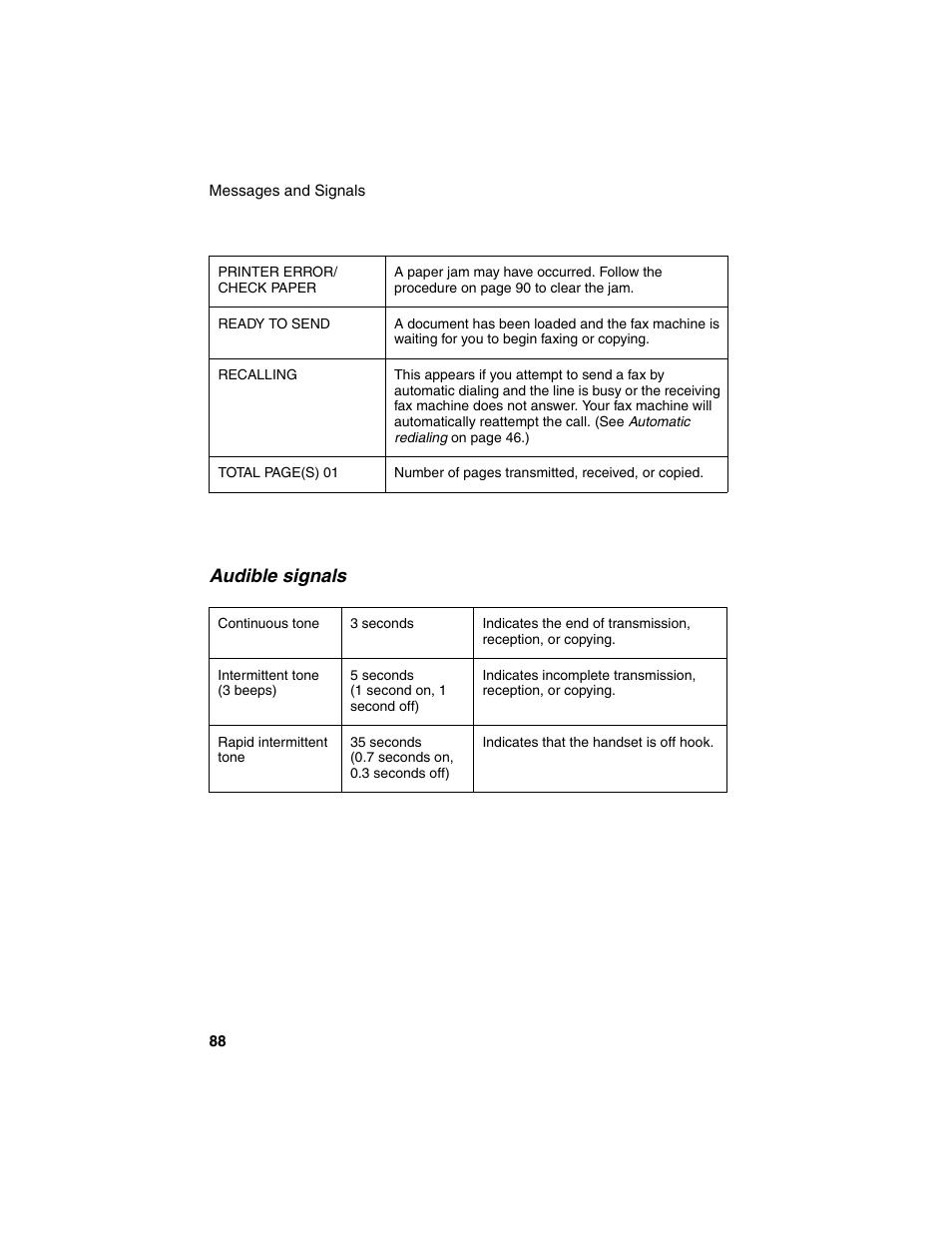 Audible signals | Sharp UX-B20 User Manual | Page 90 / 104