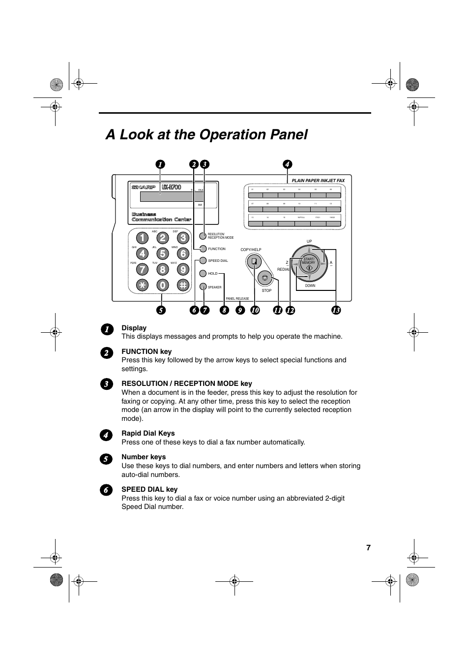 A look at the operation panel | Sharp UX-B700 User Manual | Page 9 / 122