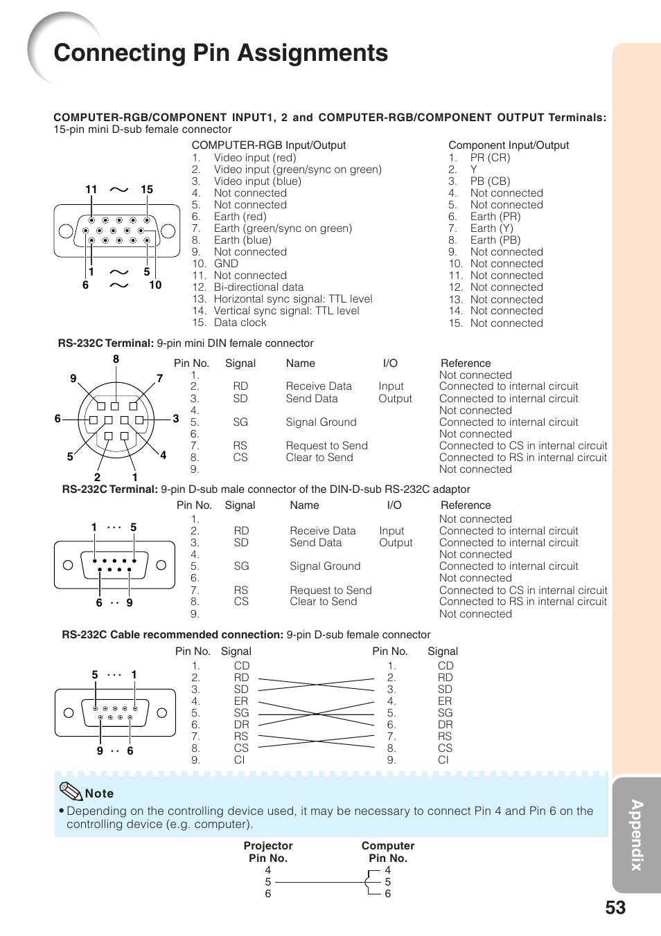 Connecting pin assignments, For connection of an rs-232c serial contr, Appendix | Sharp XG-MB65X User Manual | Page 57 / 69