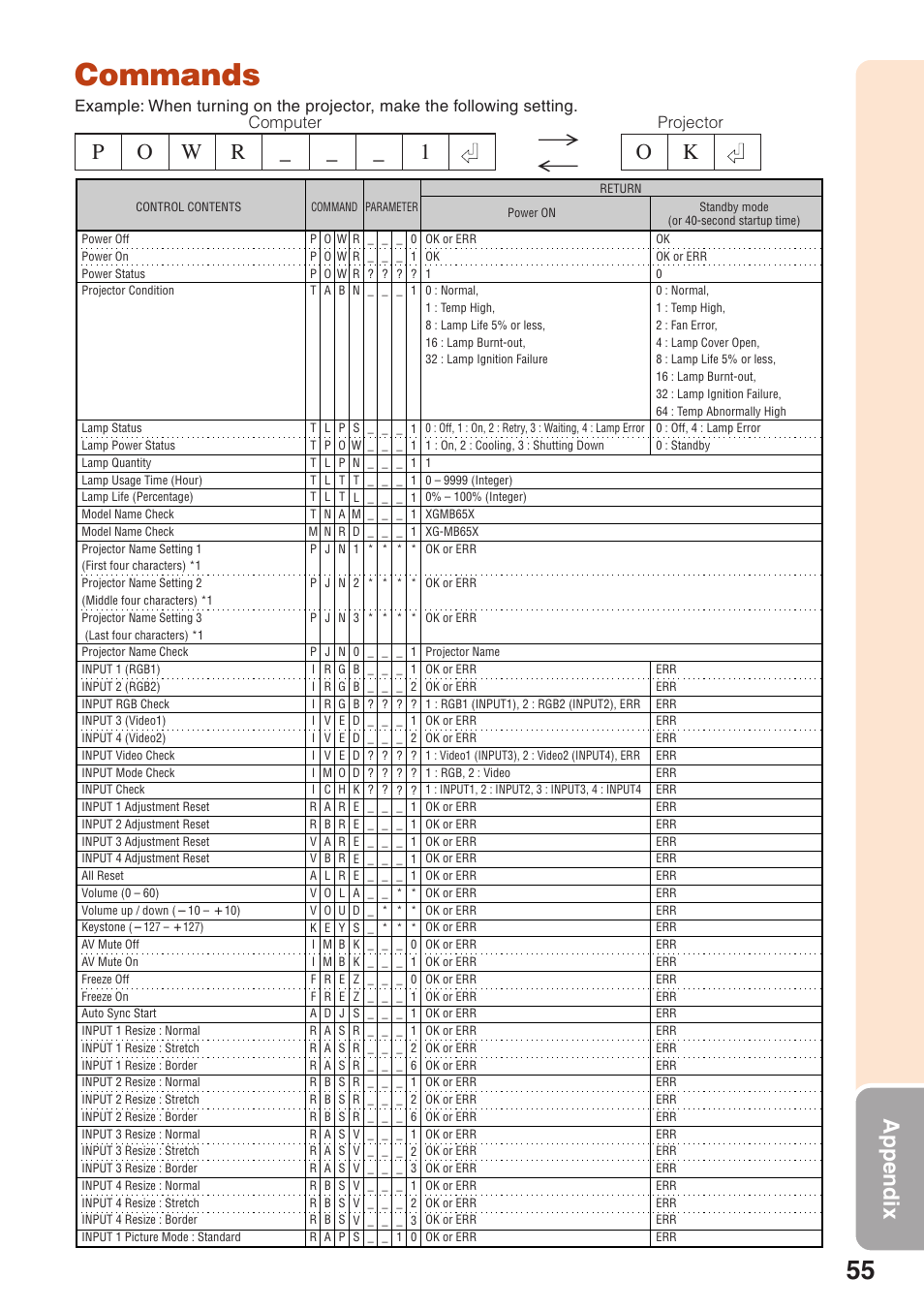 Commands, Appendix, Projector computer | Sharp XG-MB65X User Manual | Page 59 / 69