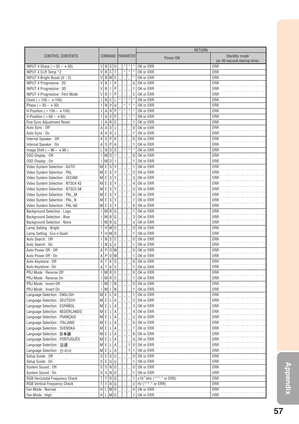 Appendix | Sharp XG-MB65X User Manual | Page 61 / 69