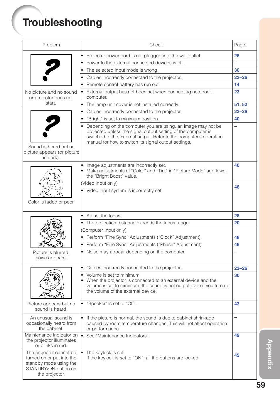 Troubleshooting, Appendix | Sharp XG-MB65X User Manual | Page 63 / 69