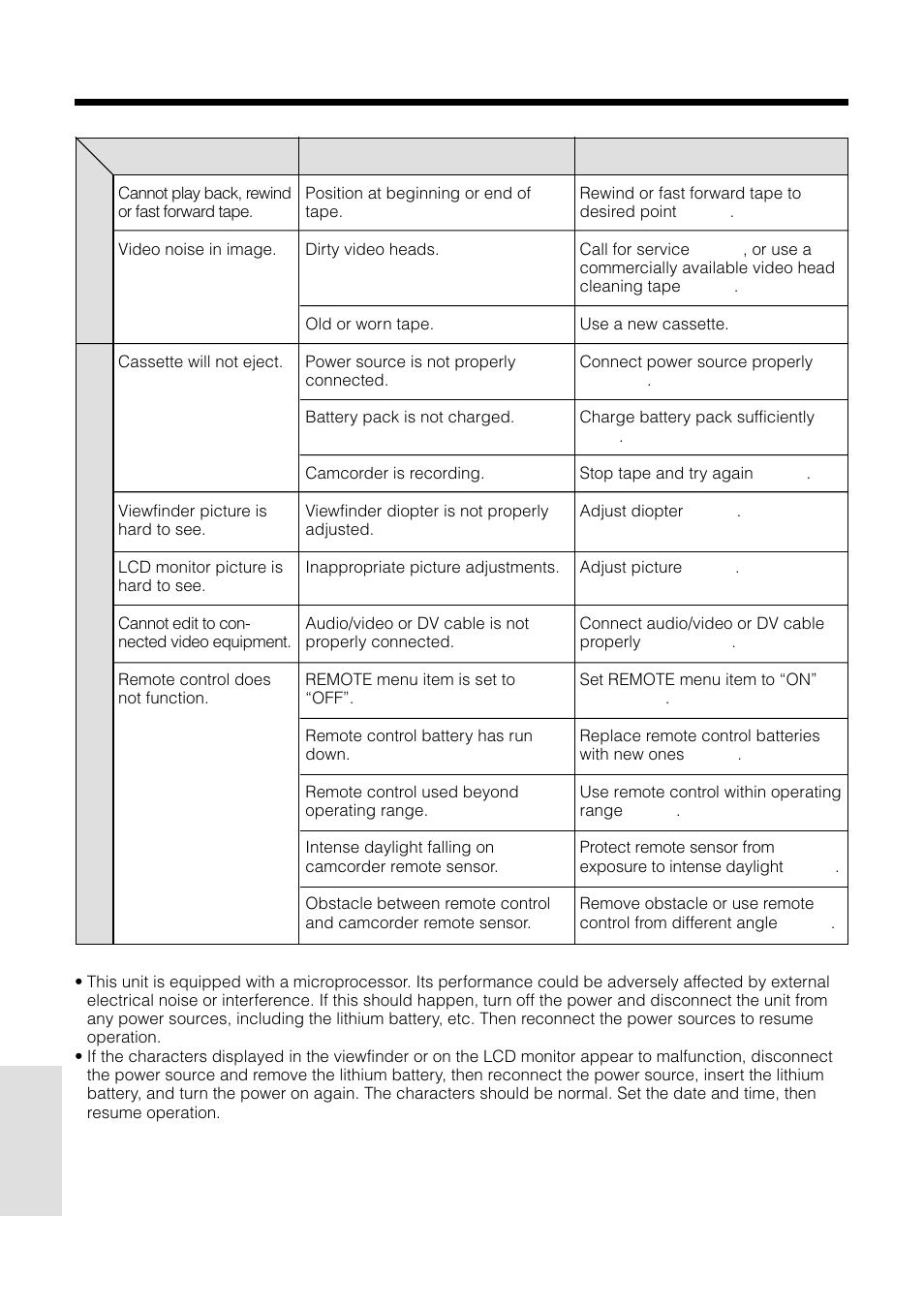 Appendix | Sharp VL-WD250U User Manual | Page 84 / 92