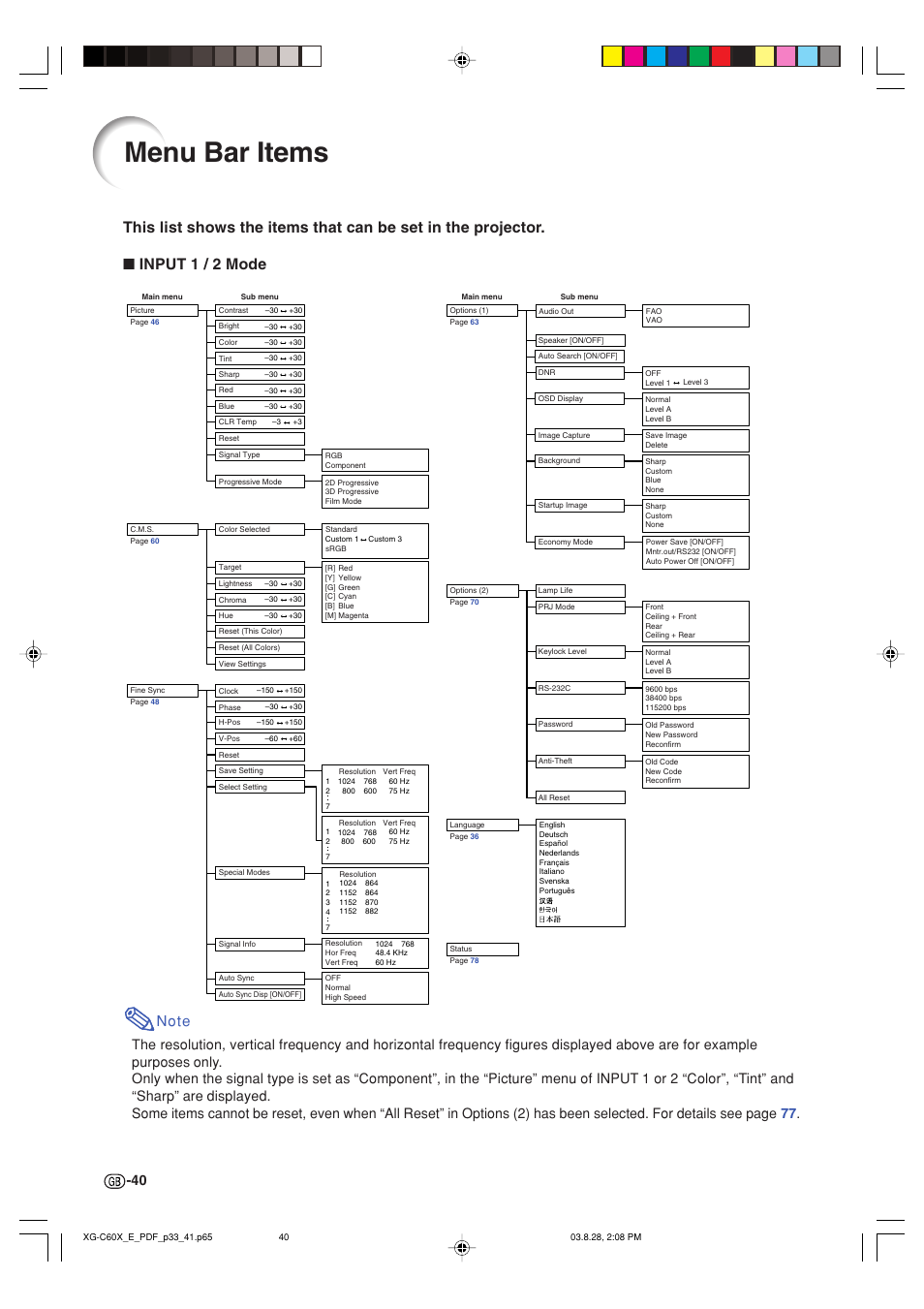 Menu bar items | Sharp XG-C60X User Manual | Page 44 / 106