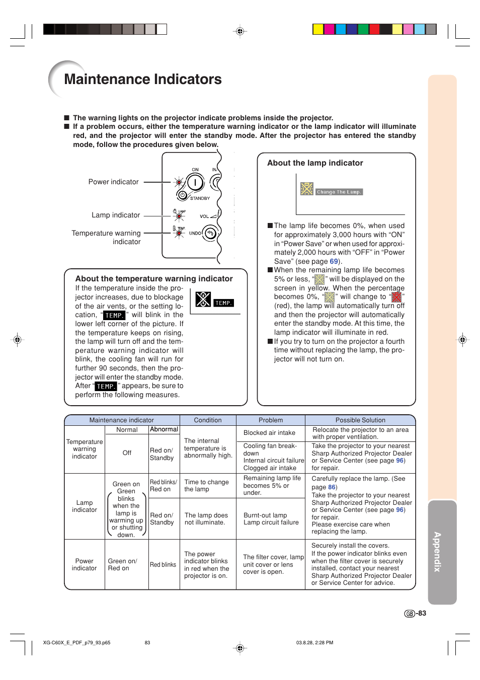 Maintenance indicators, Appendix | Sharp XG-C60X User Manual | Page 87 / 106