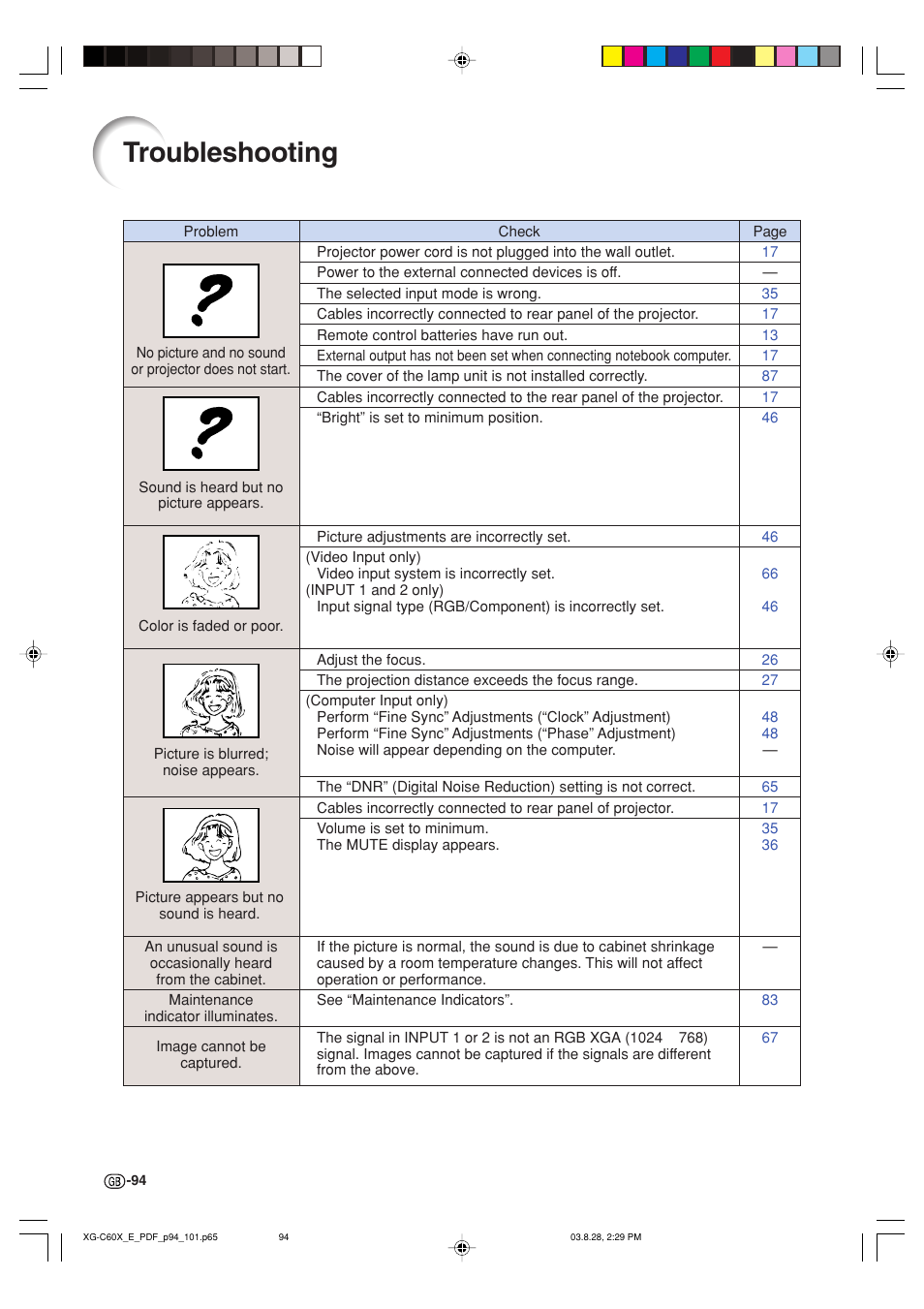 Troubleshooting | Sharp XG-C60X User Manual | Page 98 / 106