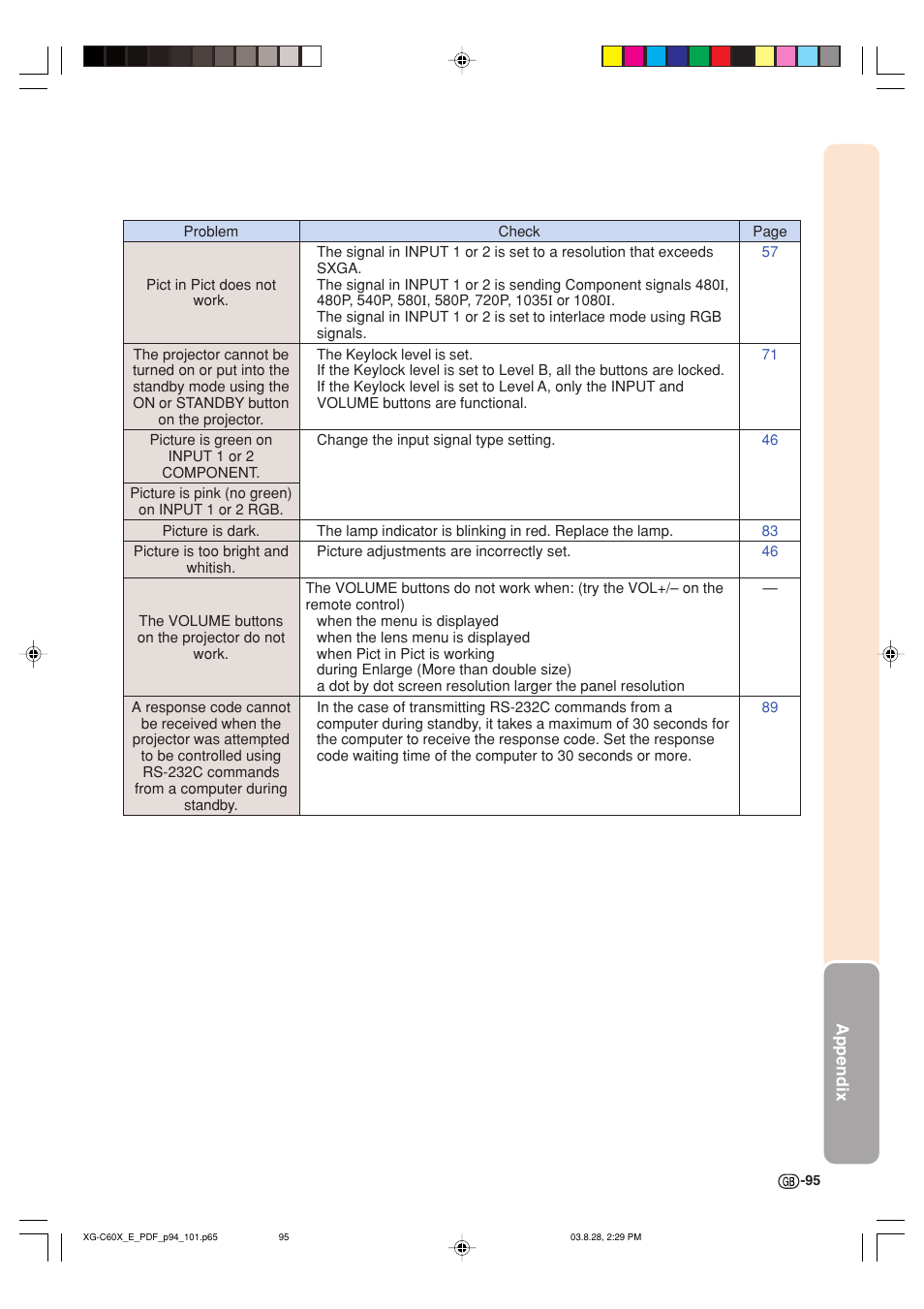 Sharp XG-C60X User Manual | Page 99 / 106