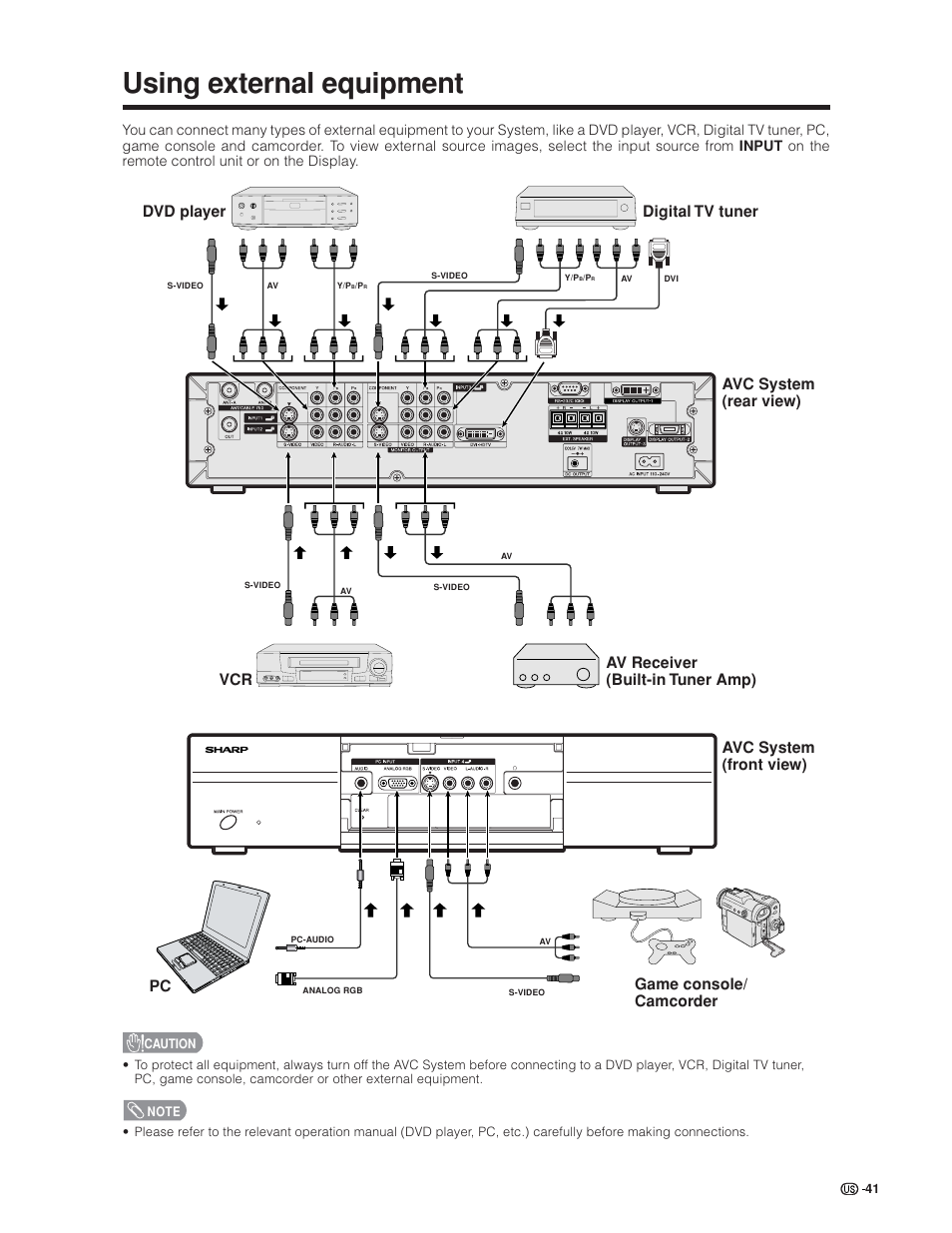 Using external equipment | Sharp Aquos LC 30HV6U User Manual | Page 41 / 86