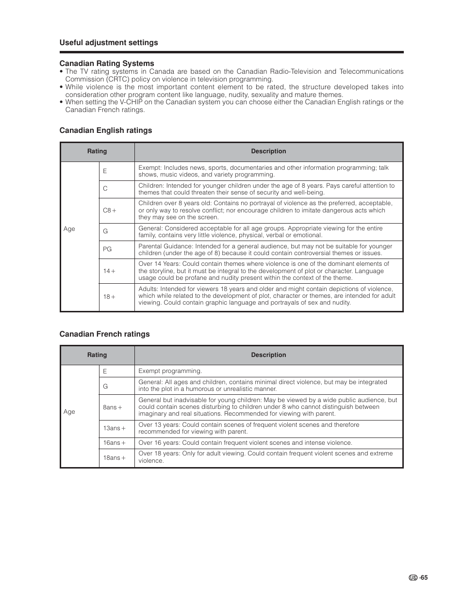 Sharp Aquos LC 30HV6U User Manual | Page 65 / 86
