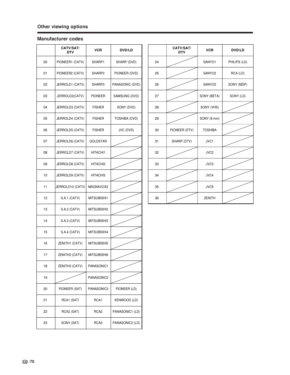 Other viewing options manufacturer codes | Sharp Aquos LC 30HV6U User Manual | Page 70 / 86