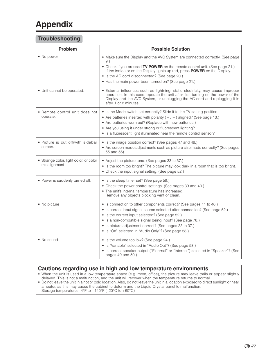 Appendix | Sharp Aquos LC 30HV6U User Manual | Page 77 / 86