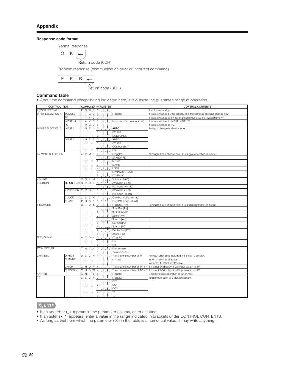 Appendix, Command table, Ok e r r | Sharp Aquos LC 30HV6U User Manual | Page 80 / 86