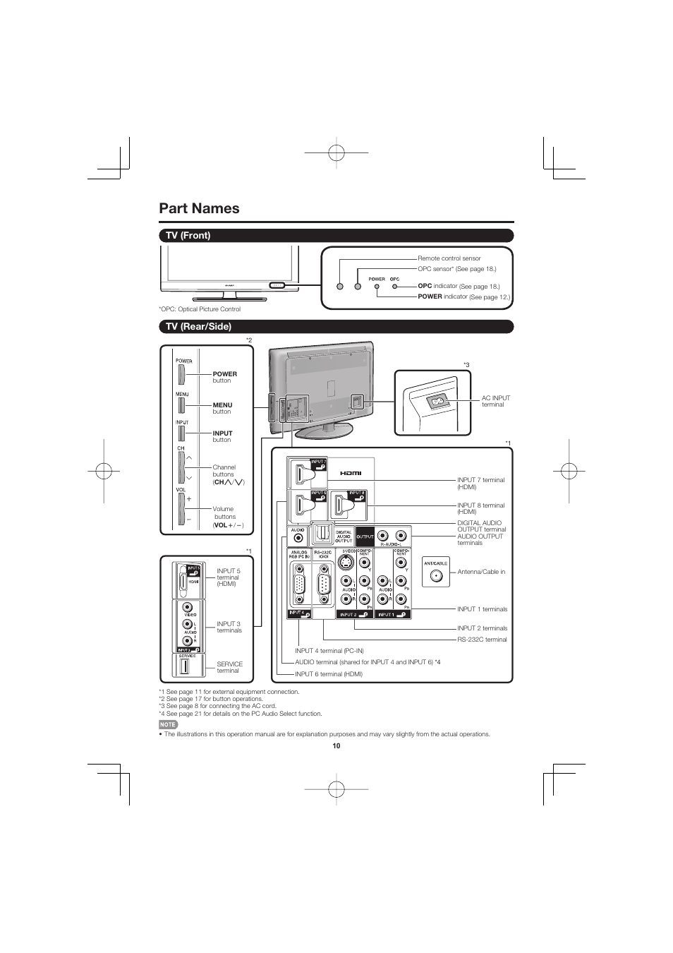 Part names, Tv (front), Tv (rear/side) | Sharp Aquos LC C4067U User Manual | Page 10 / 32