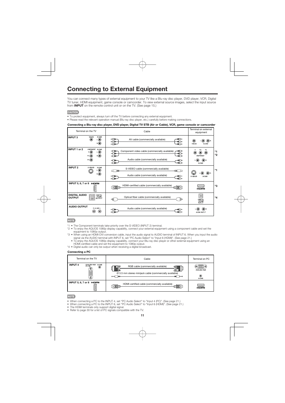 Connecting to external equipment | Sharp Aquos LC C4067U User Manual | Page 11 / 32