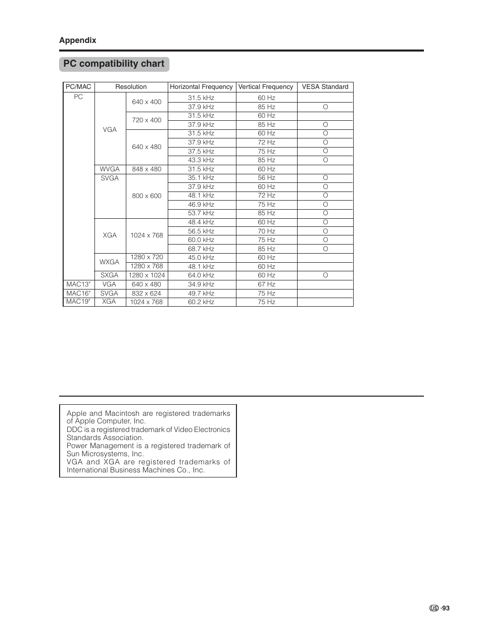 Pc compatibility chart | Sharp Aquos LC 26GD4U User Manual | Page 94 / 103