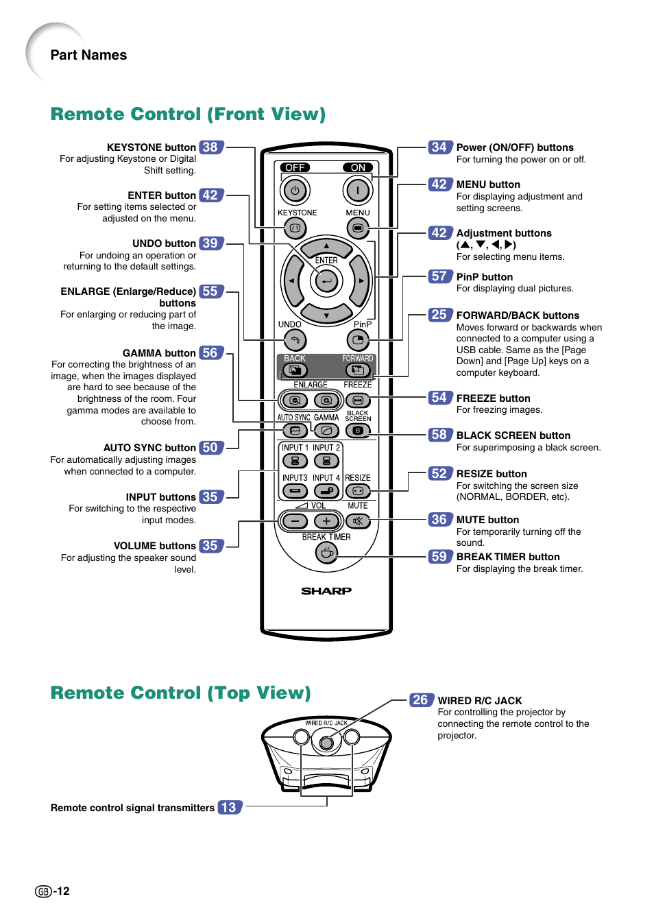 Remote control (front view), Remote control (top view), Part names | Sharp Notevision PG-C45X User Manual | Page 16 / 106