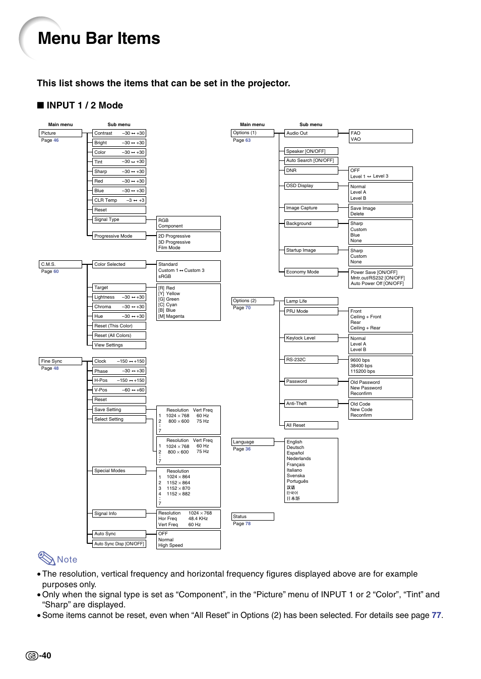 Menu bar items | Sharp Notevision PG-C45X User Manual | Page 44 / 106