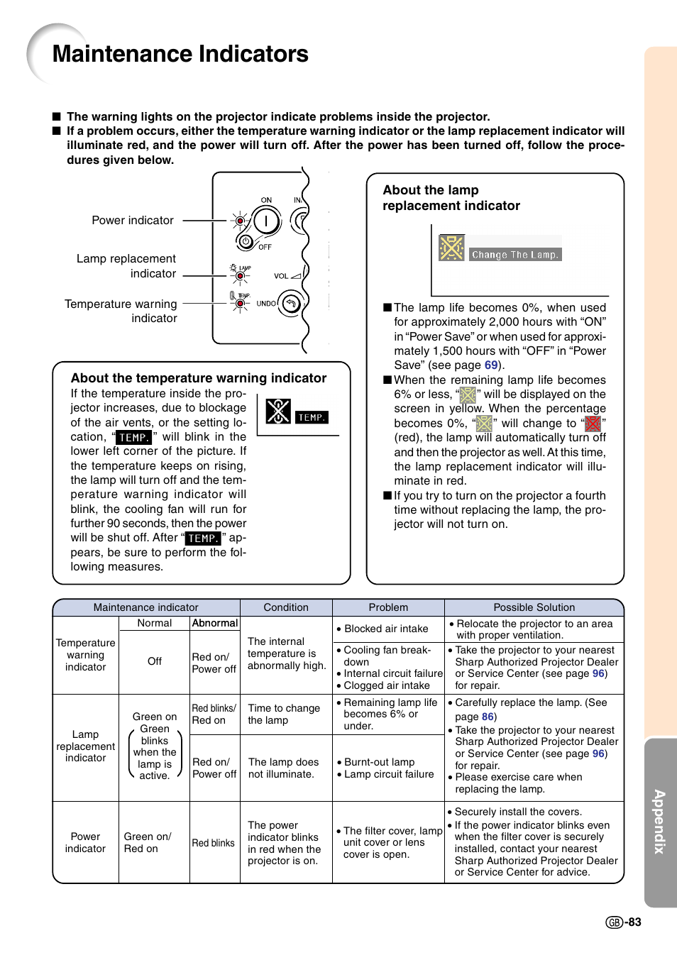 Maintenance indicators, Appendix | Sharp Notevision PG-C45X User Manual | Page 87 / 106