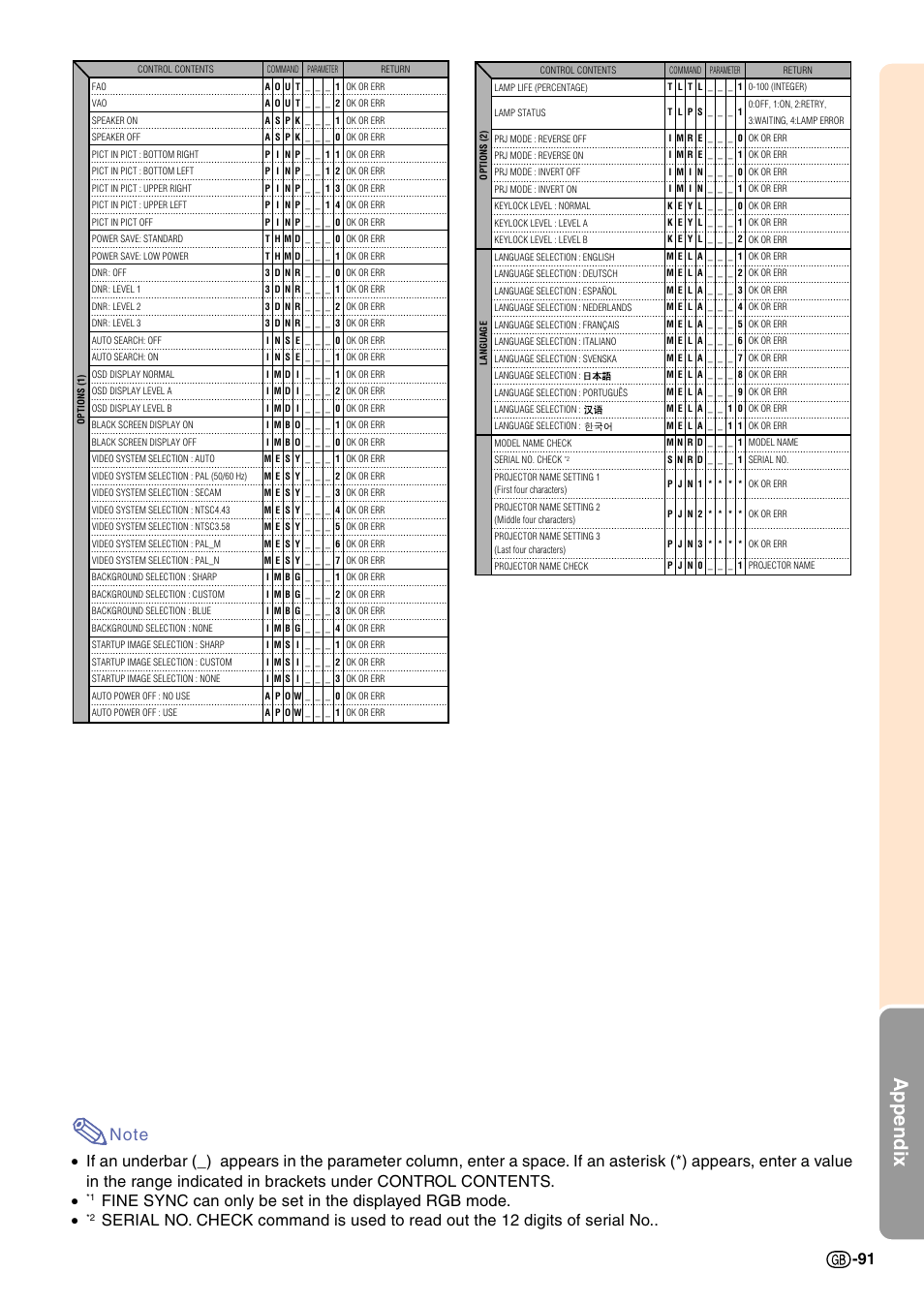 Appendix | Sharp Notevision PG-C45X User Manual | Page 95 / 106
