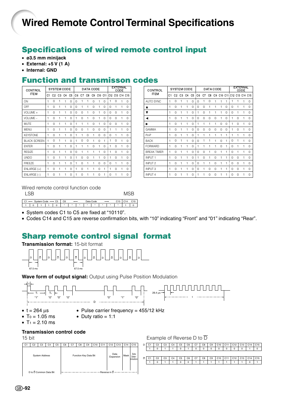 Wired remote control terminal specifications, Wired remote control terminal, Specifications | Specifications of wired remote control input, 05 ms • duty ratio = 1:1 • t | Sharp Notevision PG-C45X User Manual | Page 96 / 106