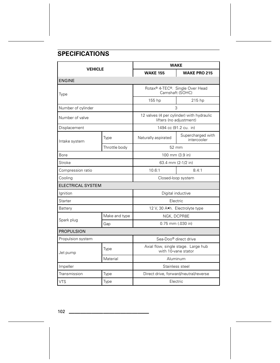 Specifications | Ski-Doo WAKE Series User Manual | Page 104 / 148
