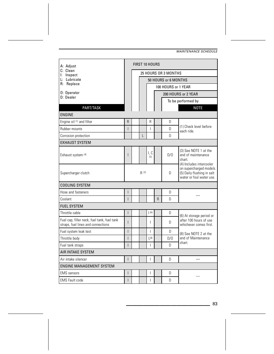Ski-Doo WAKE Series User Manual | Page 85 / 148