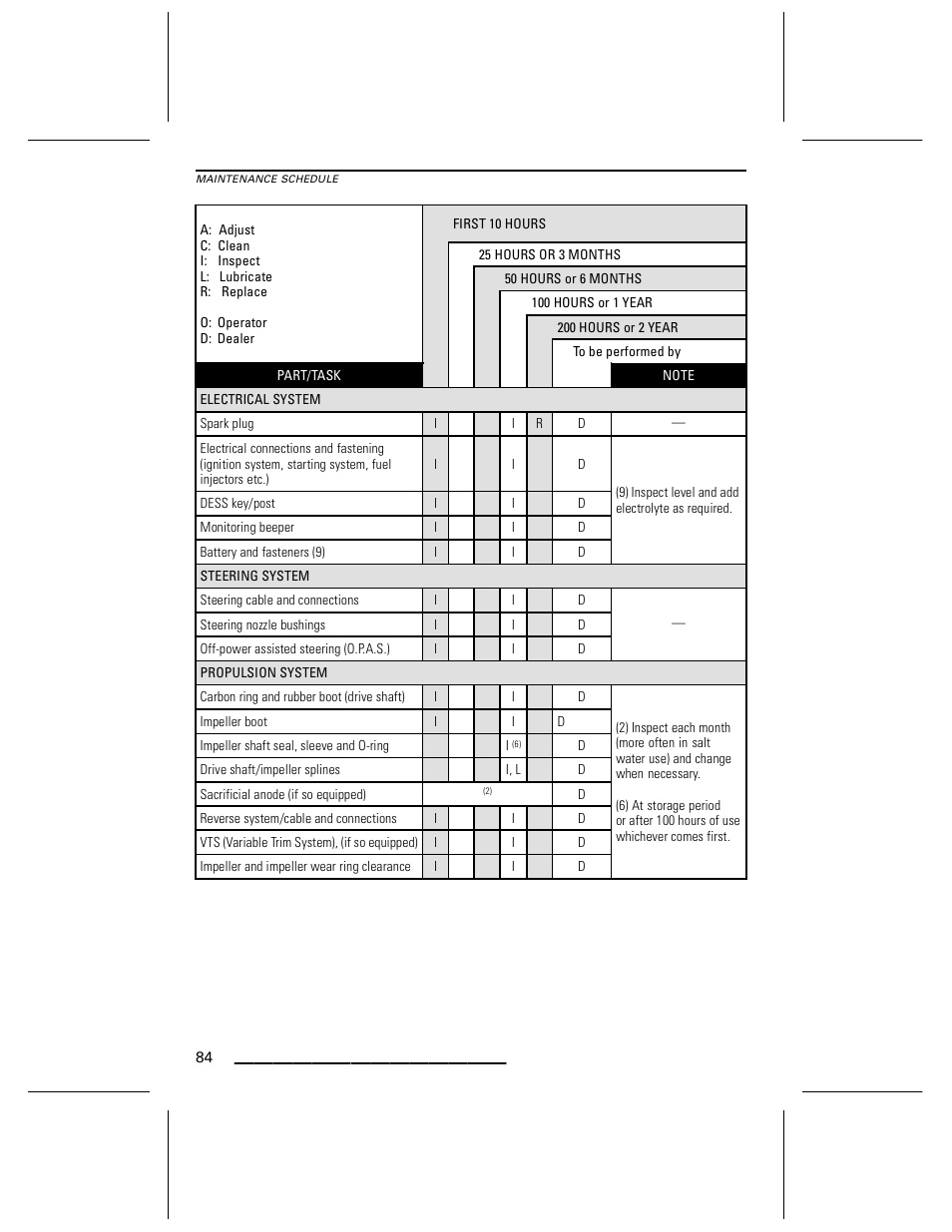 Ski-Doo WAKE Series User Manual | Page 86 / 148