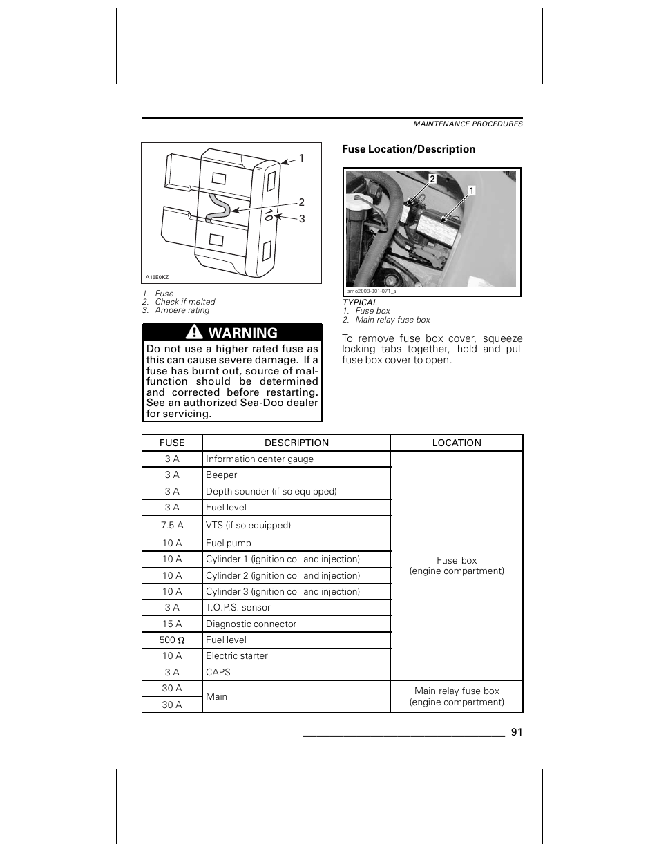 Fuse location/description, Typical, Warning | Ski-Doo WAKE Series User Manual | Page 93 / 148