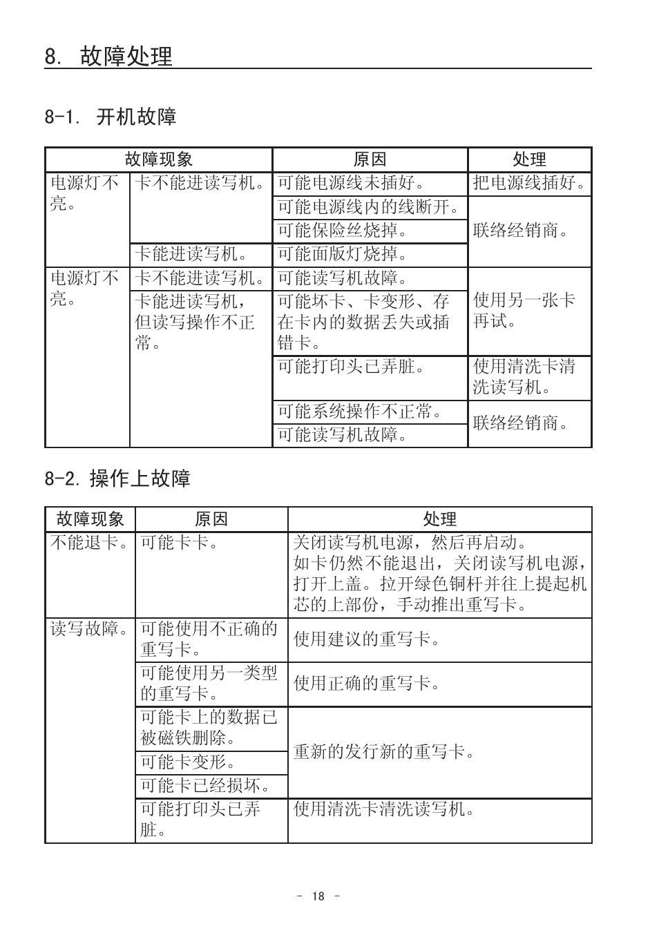 故障处理, 1. 开机故障, 2. 操作上故障 | Star Micronics TCP400 Series User Manual | Page 21 / 36