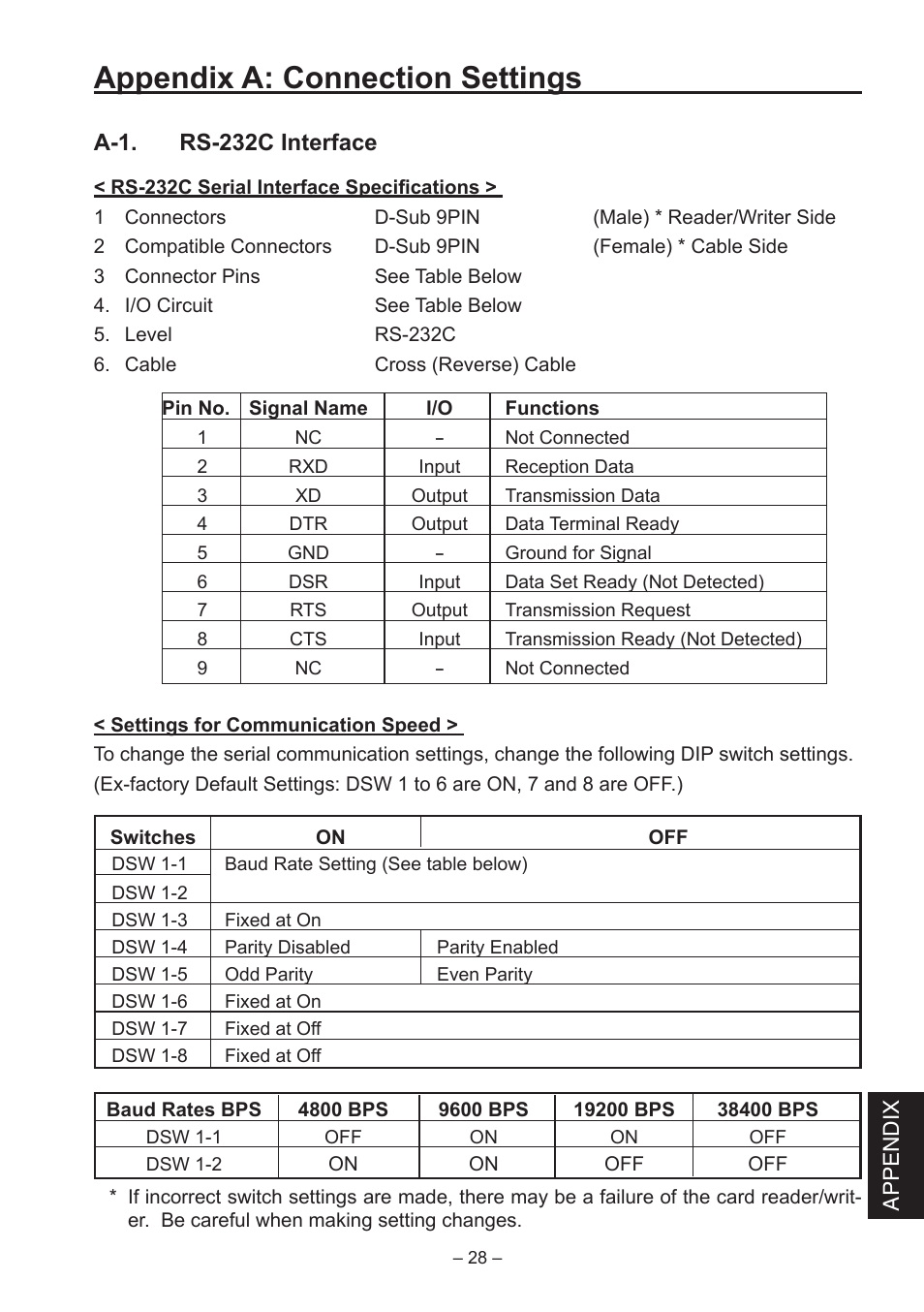 Appendix, A: connection settings, Appendix a: connection settings | A-1. rs-232c interface | Star Micronics TCP400 Series User Manual | Page 31 / 36