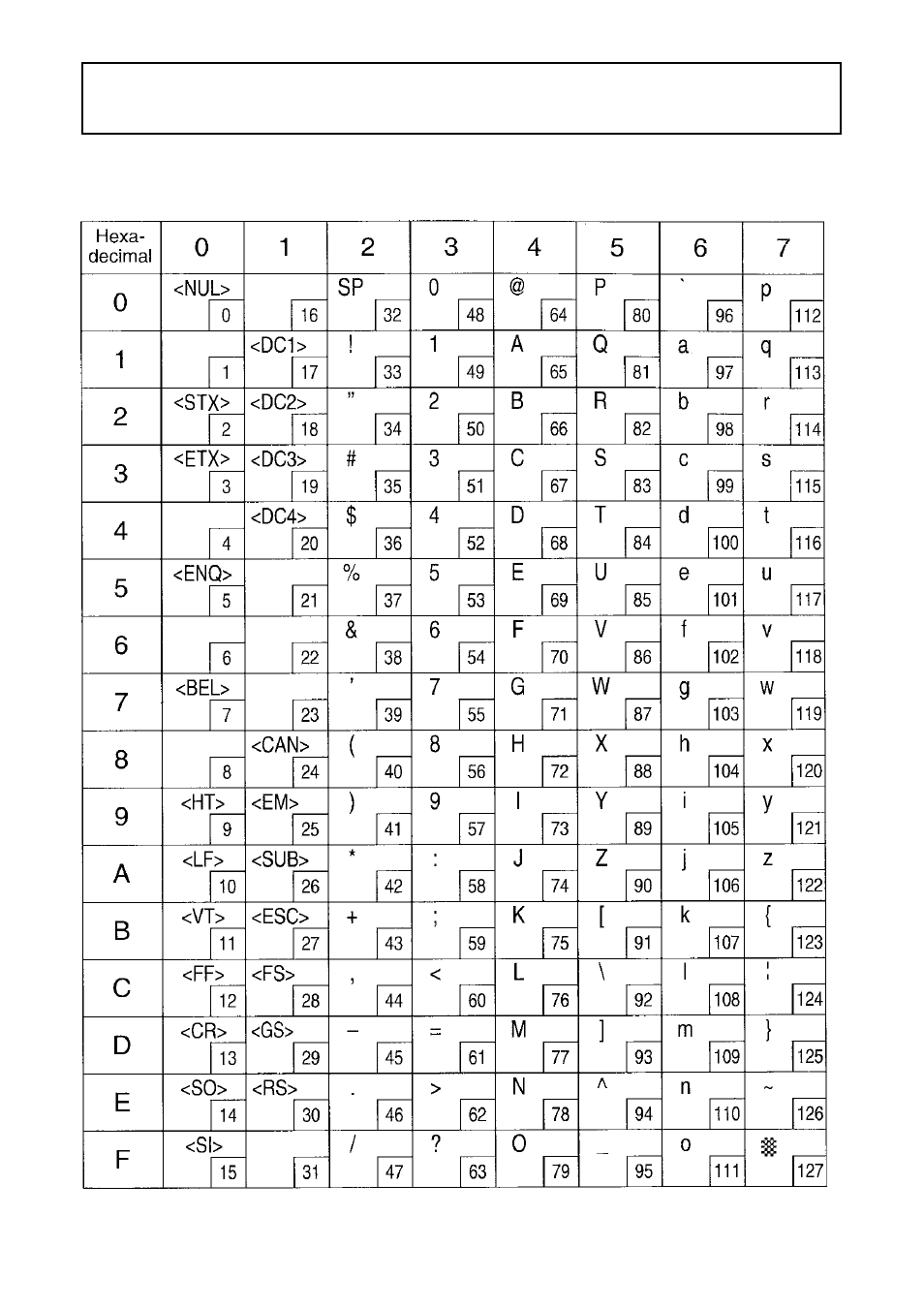 Appendix : character code tables, Star mode | Star Micronics DOT MATRIX PRINTER SP2000 User Manual | Page 59 / 81