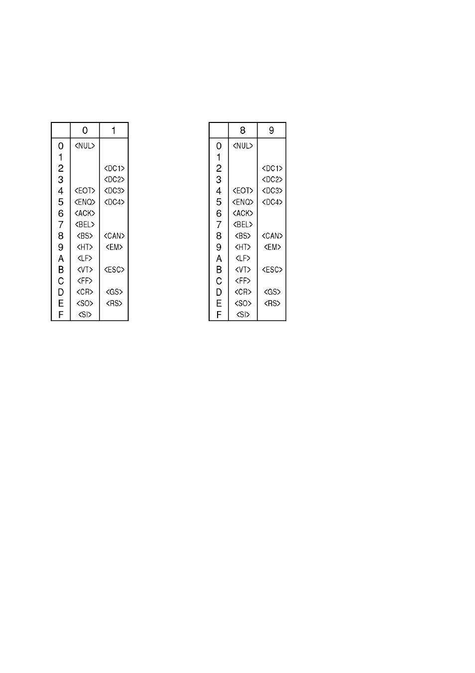 Star mode | Star Micronics DOT MATRIX PRINTER SP2000 User Manual | Page 63 / 81