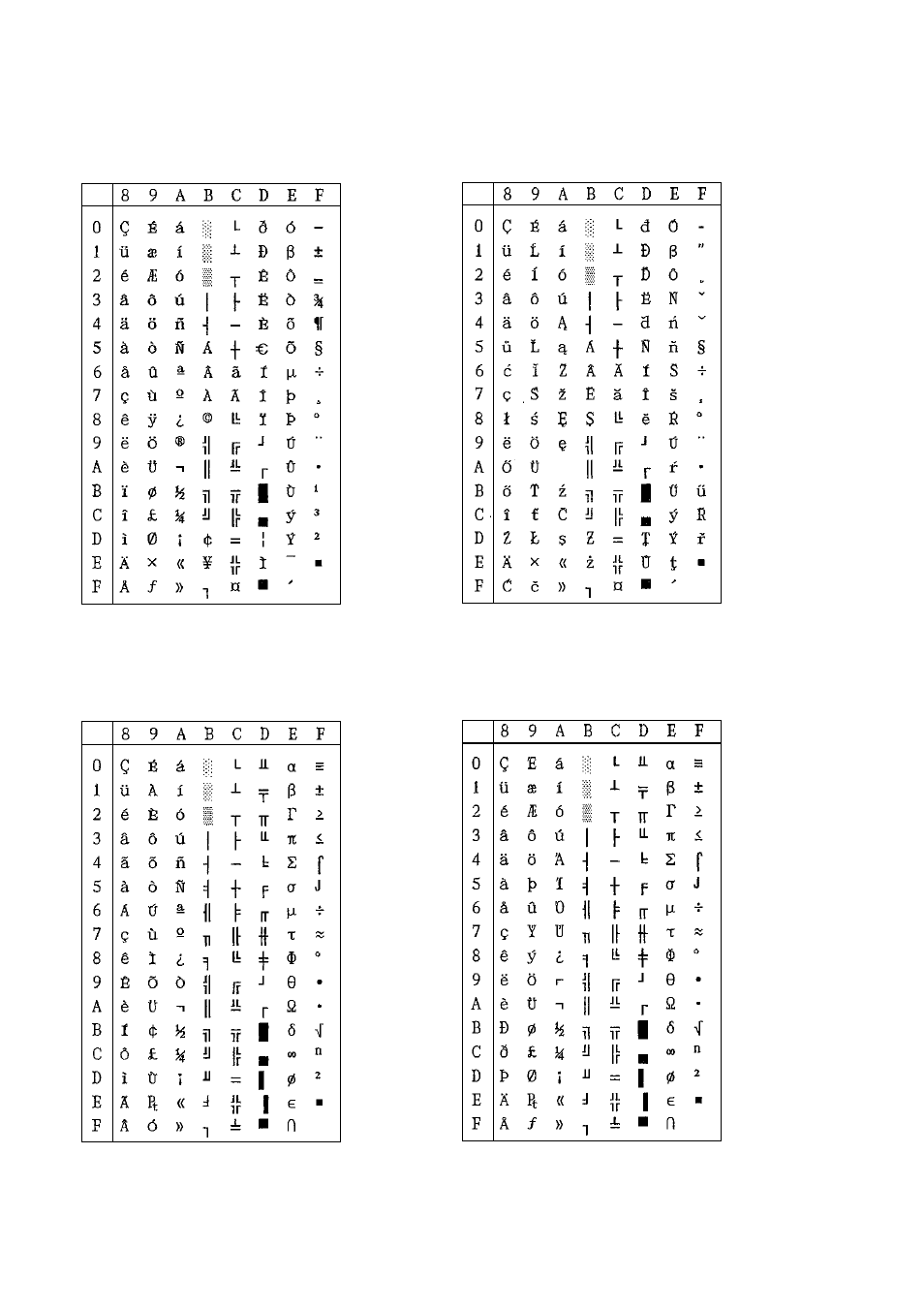 Star mode | Star Micronics DOT MATRIX PRINTER SP2000 User Manual | Page 64 / 81