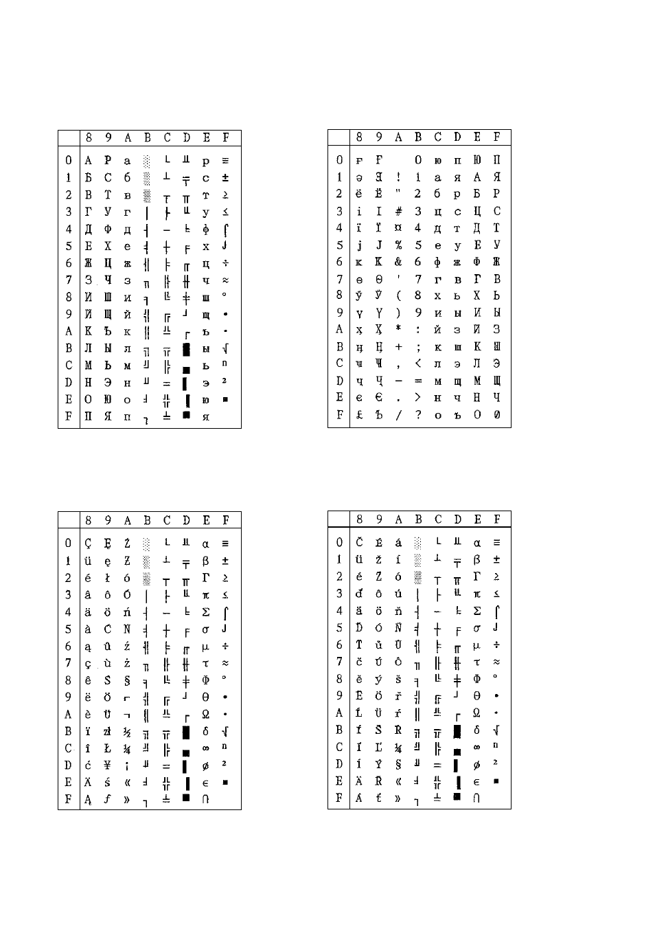 Star mode | Star Micronics DOT MATRIX PRINTER SP2000 User Manual | Page 70 / 81