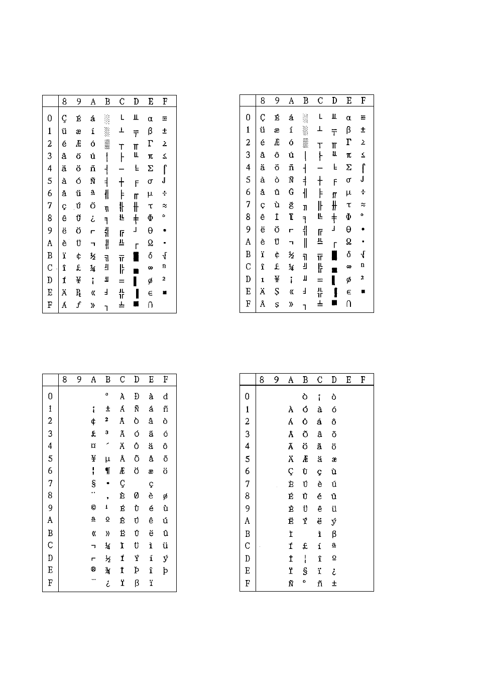 Star mode | Star Micronics DOT MATRIX PRINTER SP2000 User Manual | Page 71 / 81