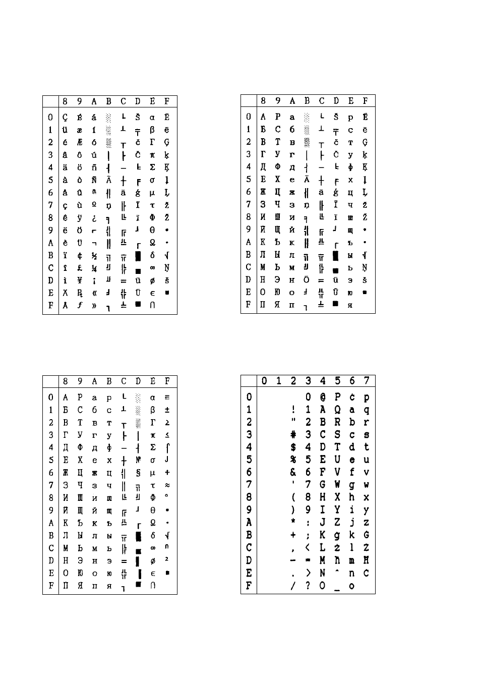 Star mode | Star Micronics DOT MATRIX PRINTER SP2000 User Manual | Page 73 / 81