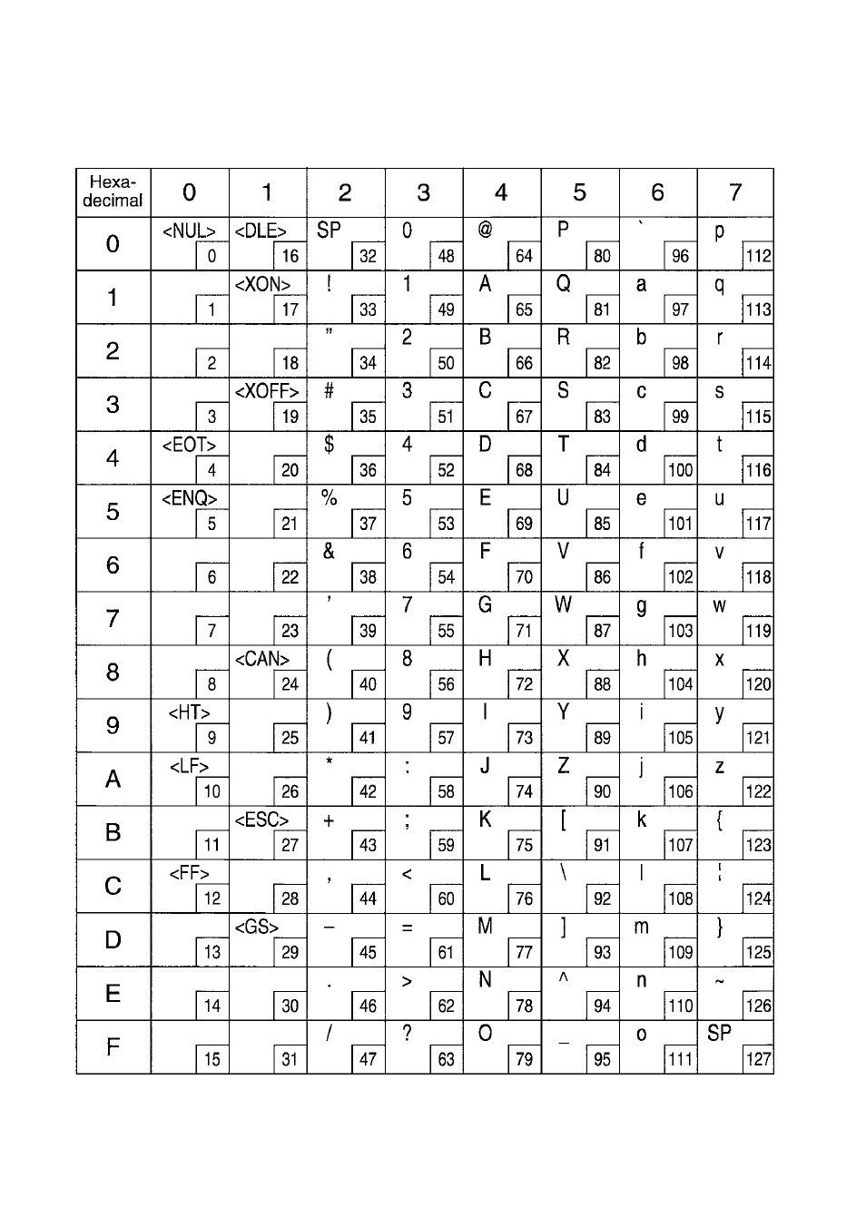 Esc/pos mode | Star Micronics DOT MATRIX PRINTER SP2000 User Manual | Page 75 / 81