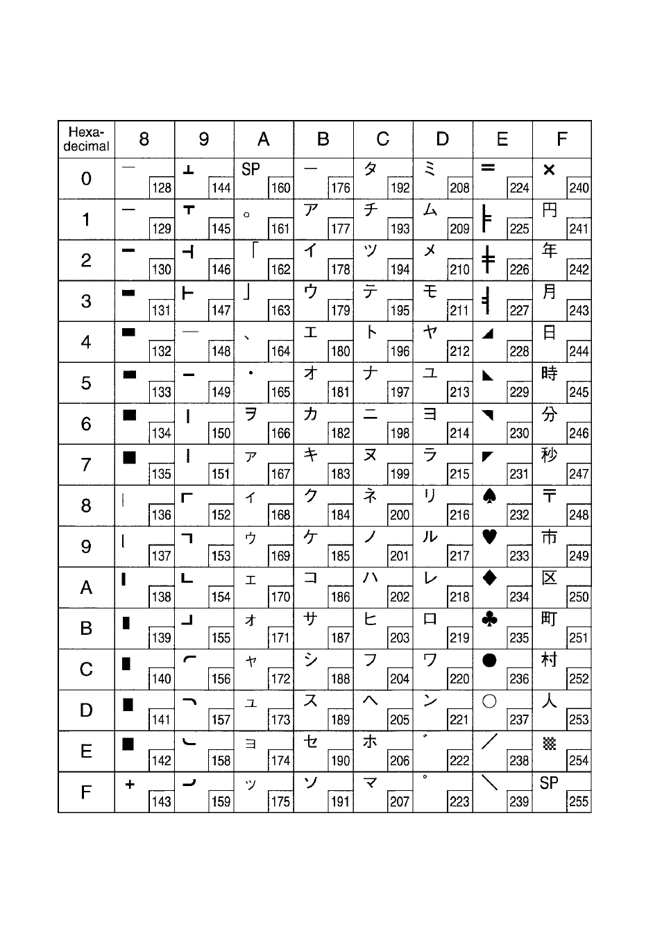 Esc/pos mode | Star Micronics DOT MATRIX PRINTER SP2000 User Manual | Page 77 / 81