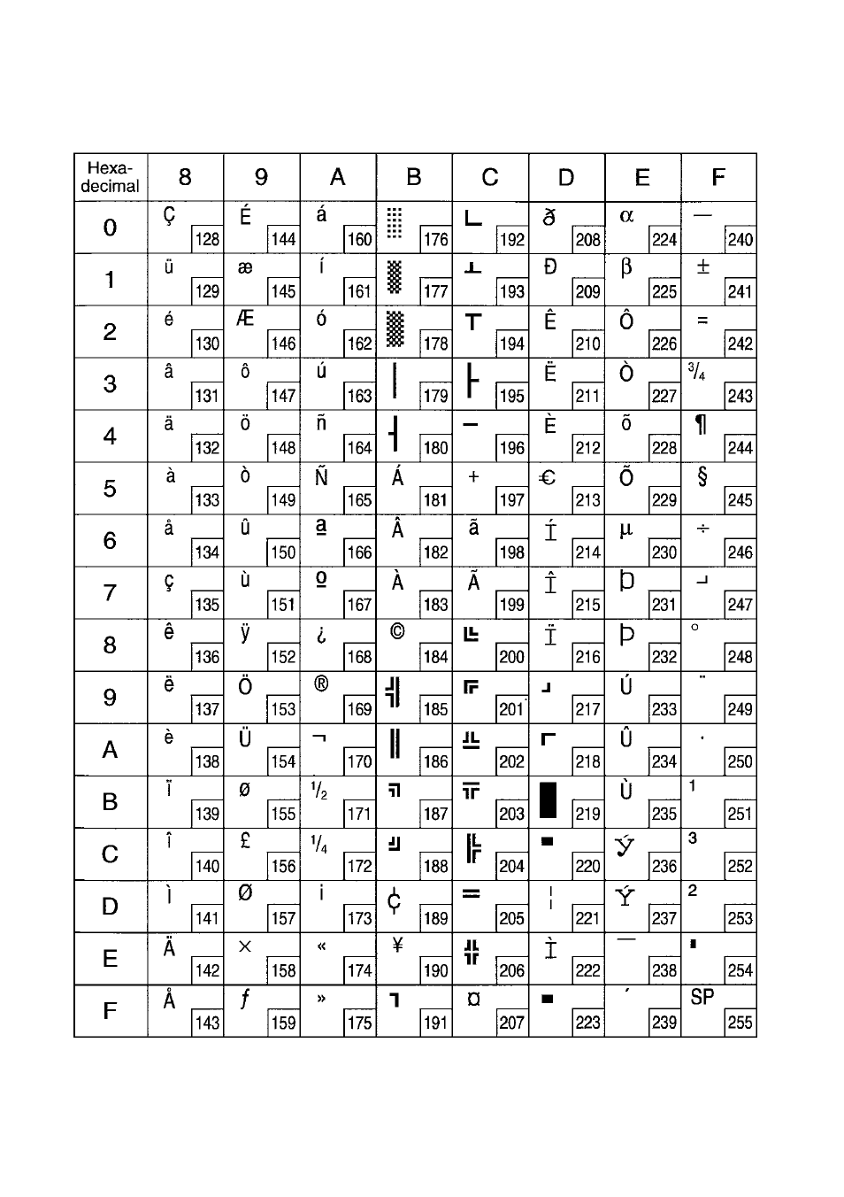 Esc/pos mode | Star Micronics DOT MATRIX PRINTER SP2000 User Manual | Page 78 / 81