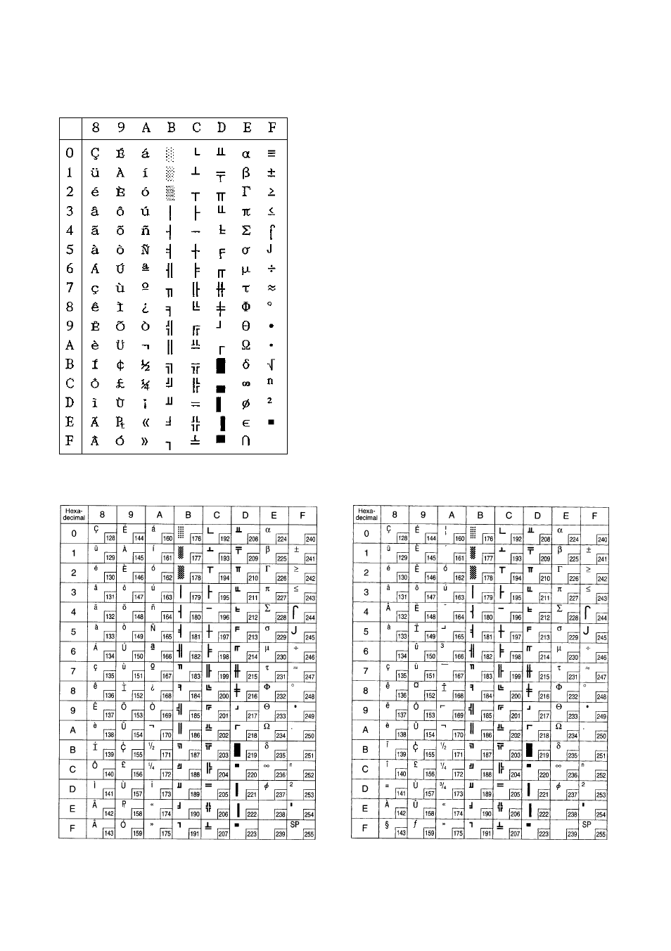 Esc/pos mode | Star Micronics DOT MATRIX PRINTER SP2000 User Manual | Page 79 / 81