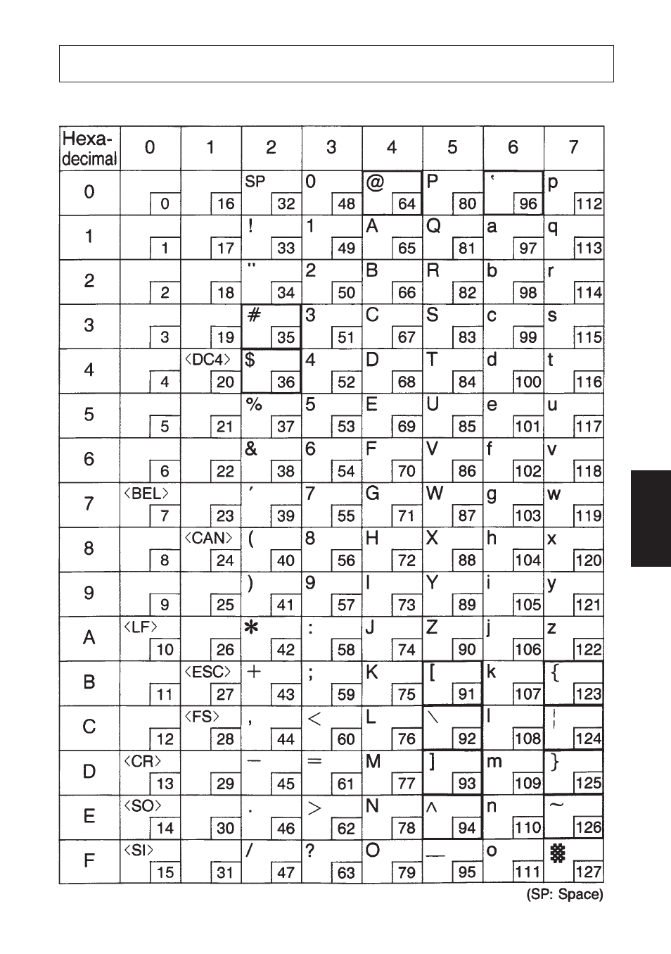 Appendix e: character font table, E-1. u.s.a | Star Micronics SP200F User Manual | Page 103 / 111