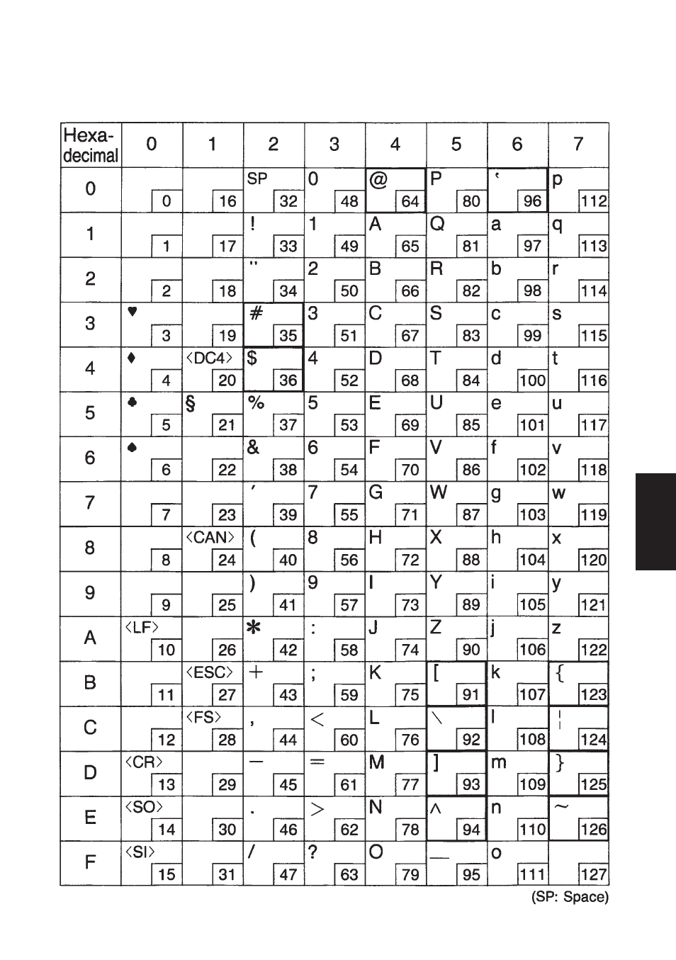 E-2. europe | Star Micronics SP200F User Manual | Page 105 / 111