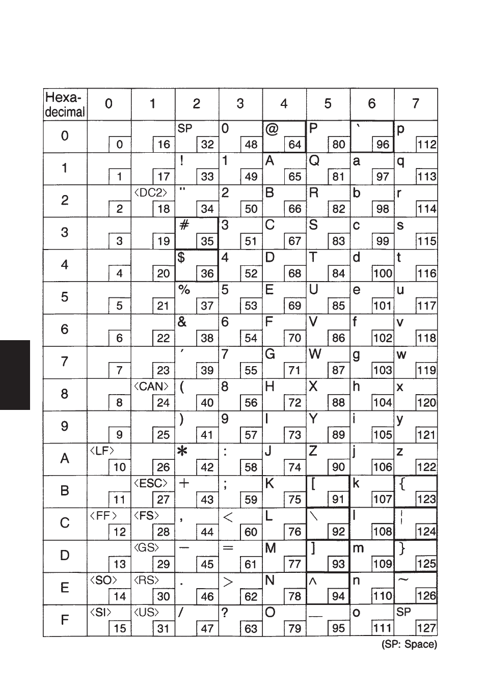 E-4. verifont | Star Micronics SP200F User Manual | Page 108 / 111