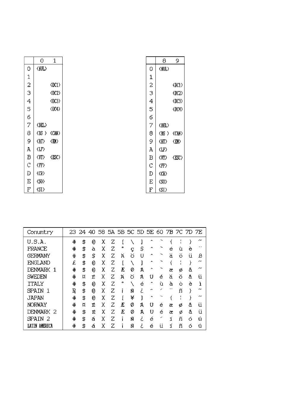 Star Micronics LC-6211 User Manual | Page 51 / 60