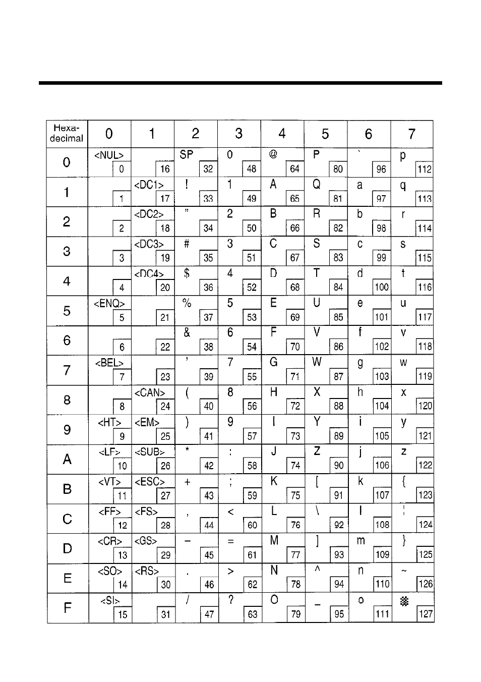 Appendix : character code tables | Star Micronics SLIP SP298 User Manual | Page 65 / 79