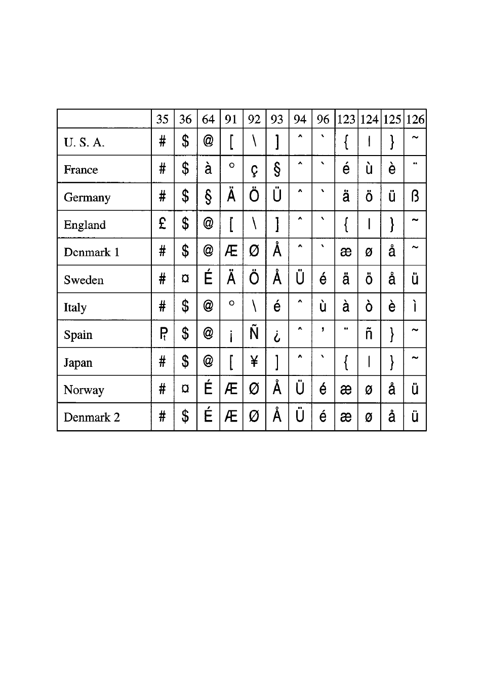 Star Micronics SLIP SP298 User Manual | Page 76 / 79