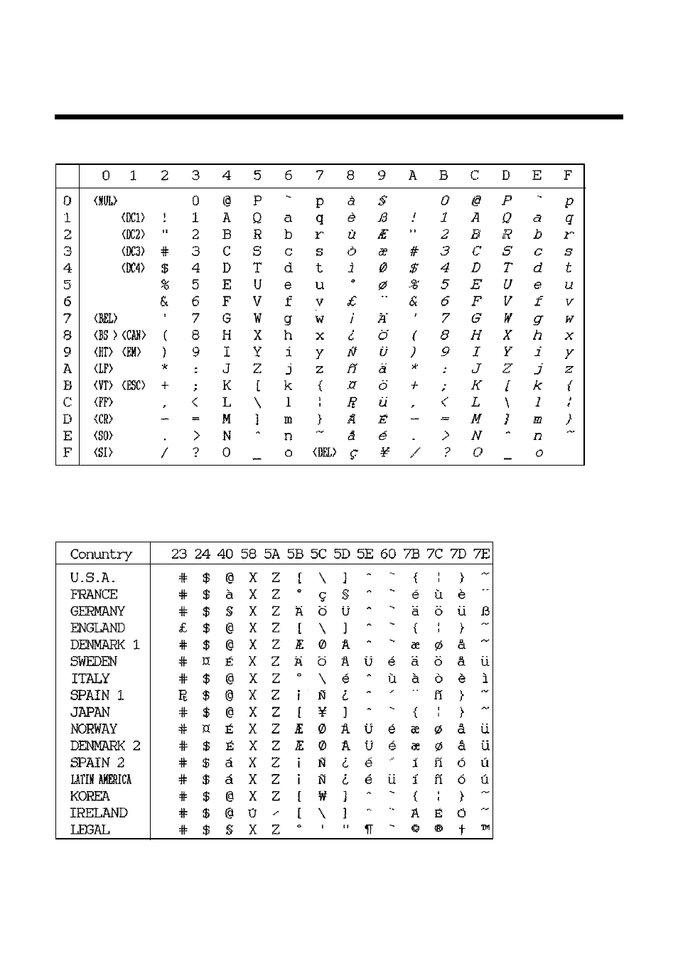 Appendix d: character sets | Star Micronics LC-1021 User Manual | Page 69 / 91